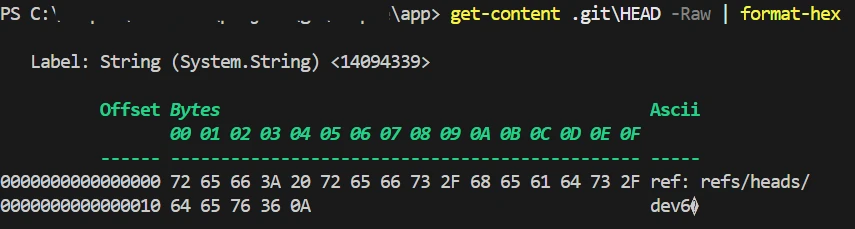 Format-Hex output of .git/HEAD showing ref: refs/heads/dev6 ending with byte 0A
