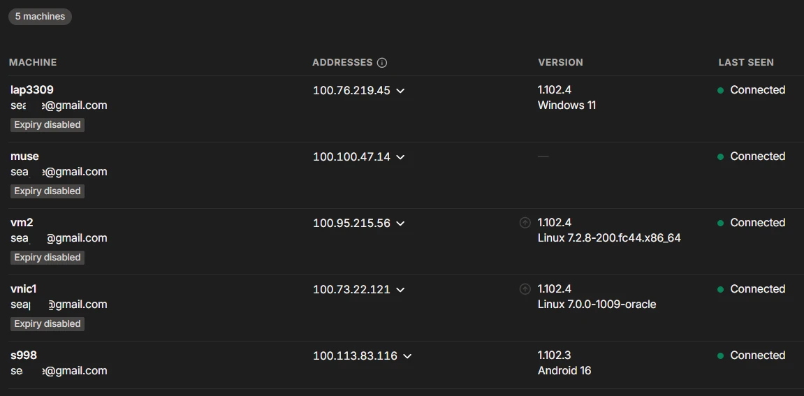 Tailscale admin panel showing vm2 in the machine list